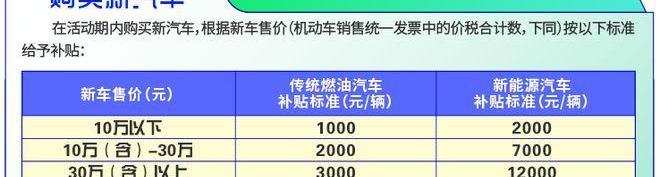 Beijing, BYD, Yuanxin Energy, MINI, Hongguang Miniev