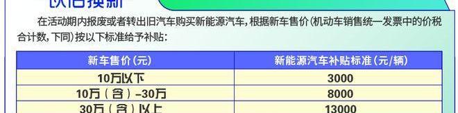 Beijing, BYD, Yuanxin Energy, MINI, Hongguang Miniev