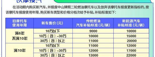 Beijing, BYD, Yuanxin Energy, MINI, Hongguang Miniev