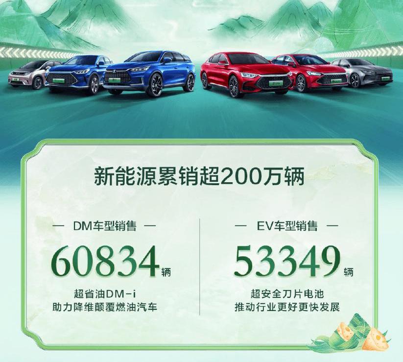 BYD, Han, destroyer 05, yuan PLUS, dolphin