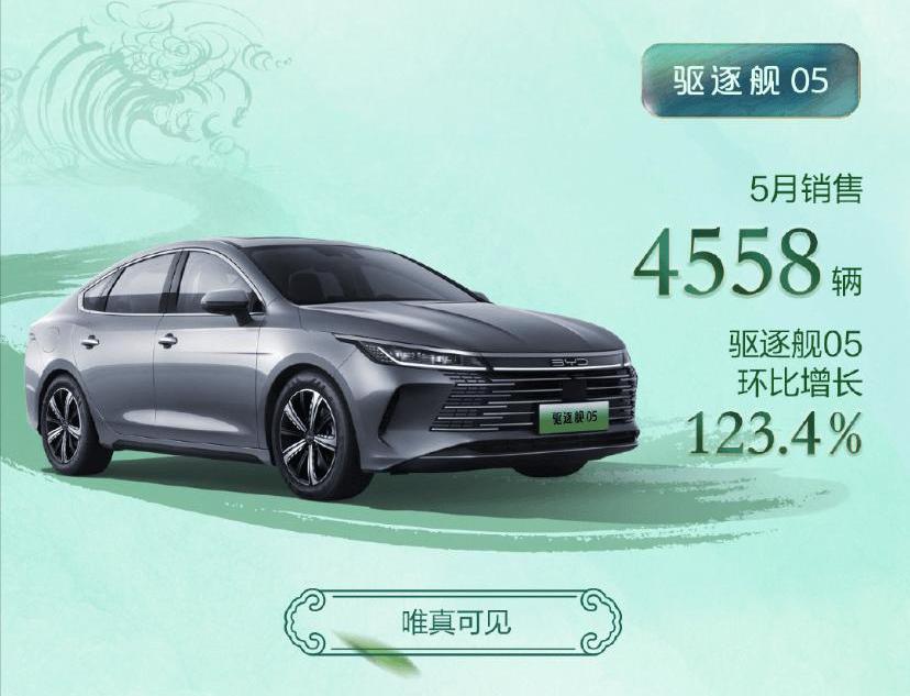BYD, Han, destroyer 05, yuan PLUS, dolphin