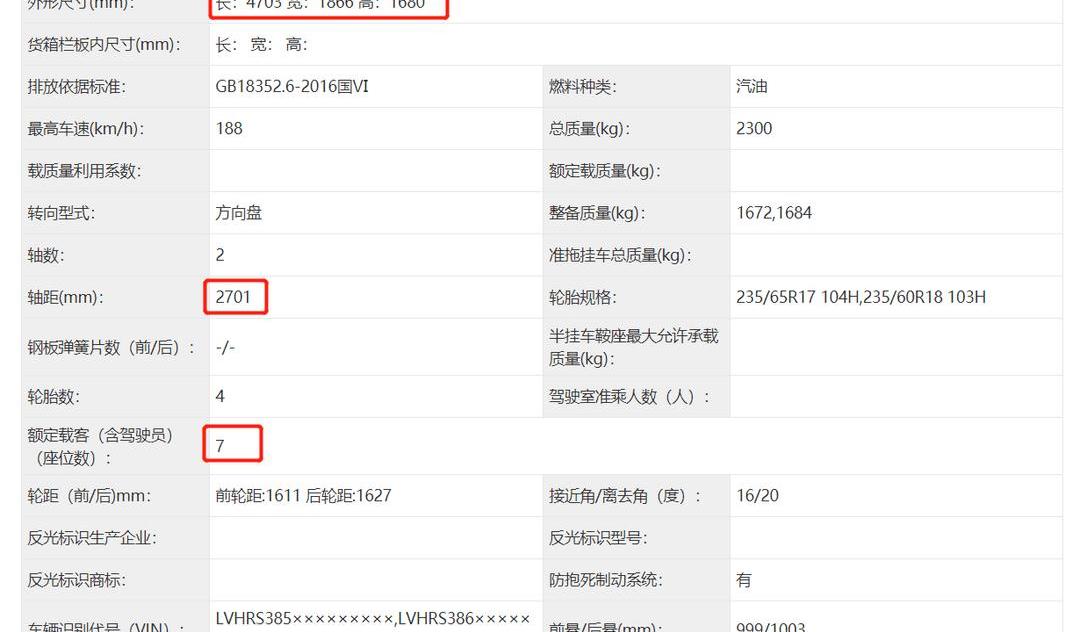 Qijun, Highlander, Han, Honda, BYD