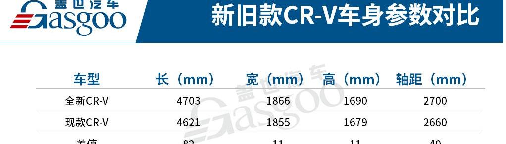 Qijun, Highlander, Han, Honda, BYD