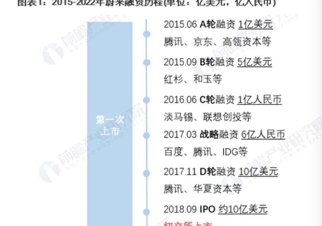 Weilai, Tucki, southeast, Volkswagen, LI