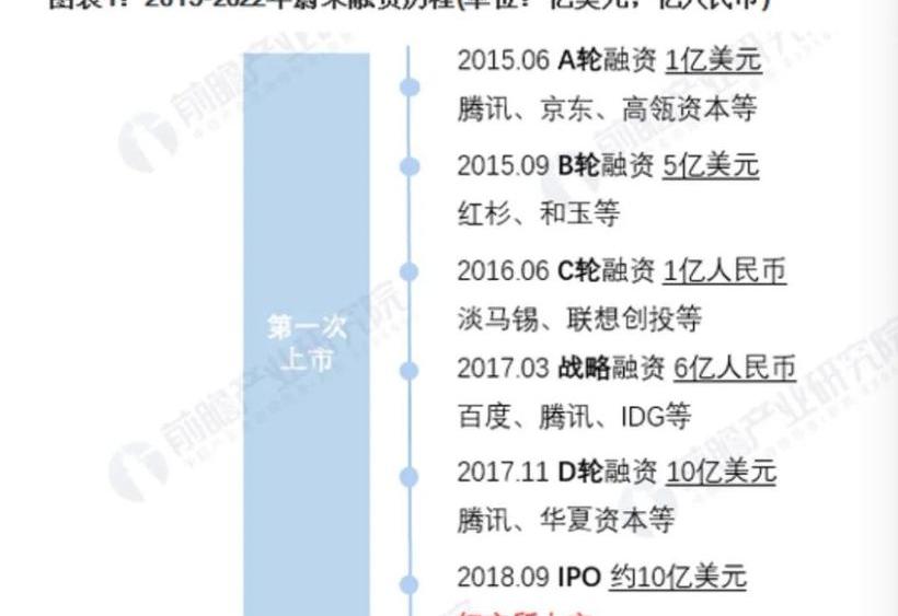 Weilai, Tucki, southeast, Volkswagen, LI
