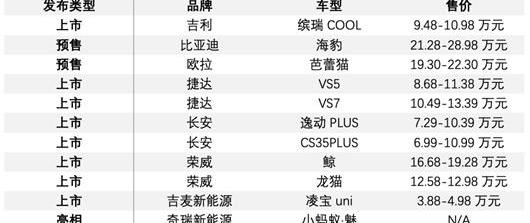 Binrui, Roewe, BMW, BYD, Seal
