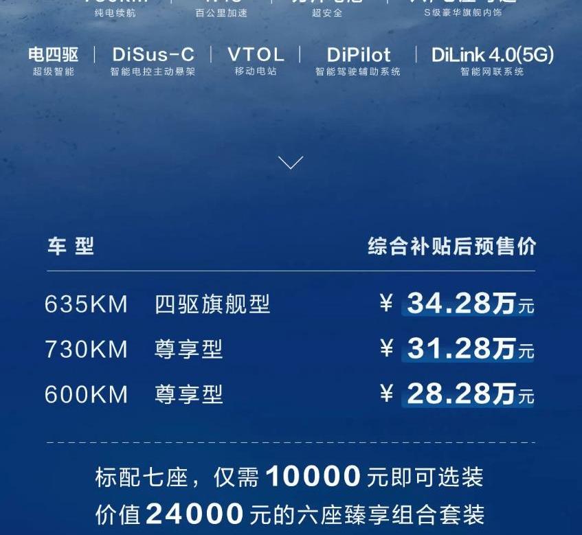 BYD, Nissan, Seagull, Changan and Mitsubishi