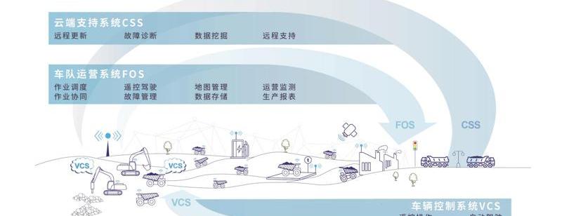 BMW, Remote, Co-creation, Beijing