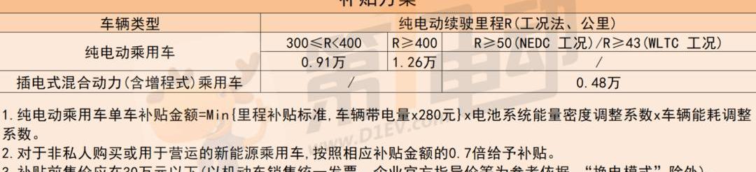Beijing, Xianglong, Borui and FAW