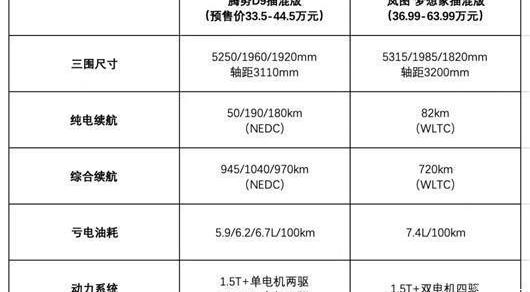 Buick, Toyota, Saina, Buick GL8, found