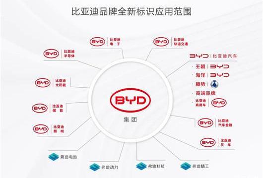 BYD, Tengshi, Toyota, Mercedes-Benz, Seals
