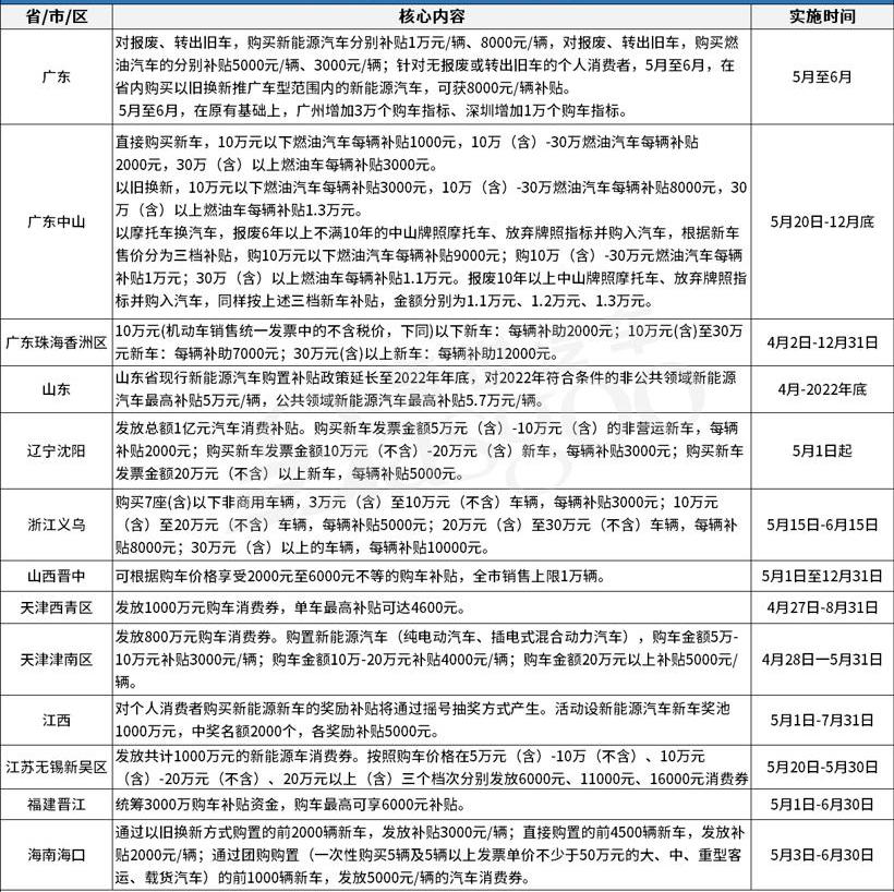 Beijing