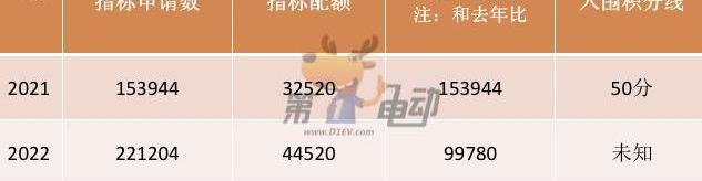 Beijing, good luck