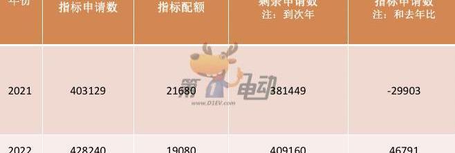 Buick, Beijing, Jidu, Nezha S, Electra