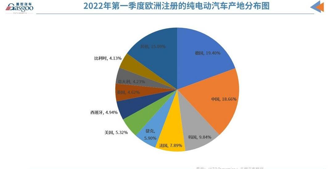 Tesla, MG, Mercedes-Benz, BMW, Volkswagen