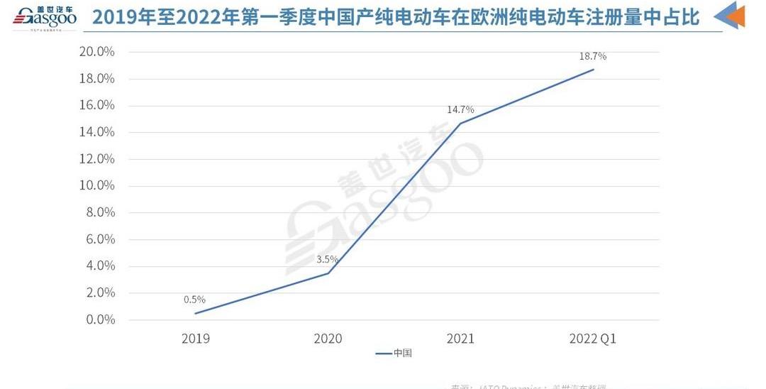 Tesla, MG, Mercedes-Benz, BMW, Volkswagen