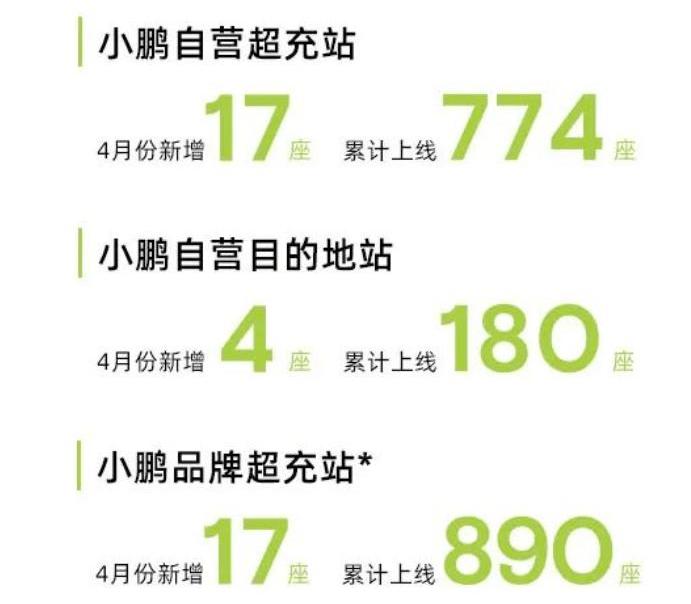 Nissan, Tucki, Hongqi, Great Wall, Tesla