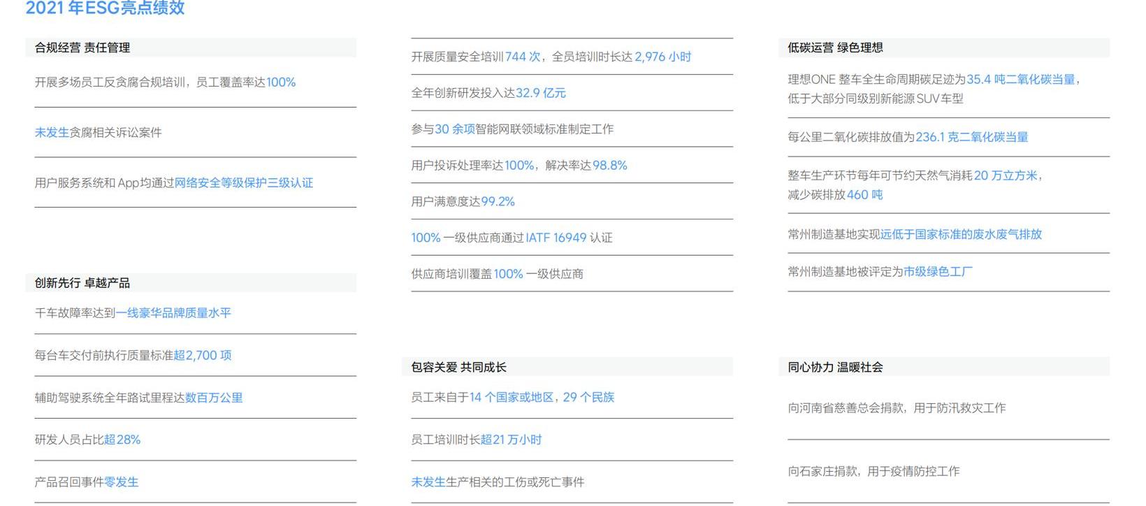 Tesla, BYD, Mercedes-Benz, DS, LI