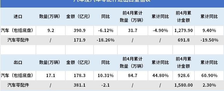 Tesla, Chang 'an, Haval, Great Wall, Wuling Automobile