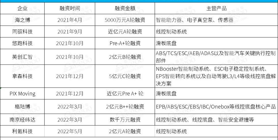 Great Wall, BYD, Chang 'an, krypton, concentrated