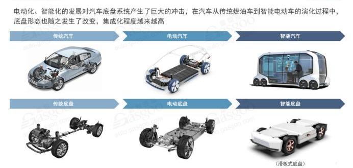 Great Wall, BYD, Chang 'an, krypton, concentrated