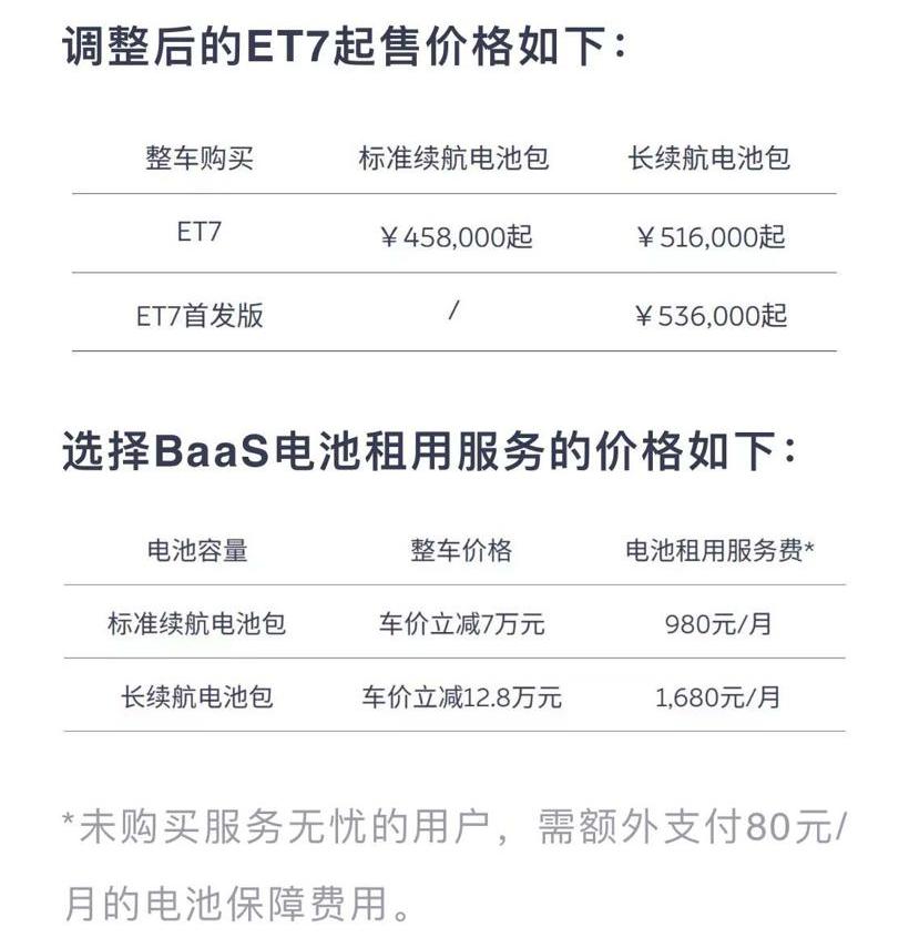 Weilai, Great Wall, Tesla, Geely Automobile, Weilai ET7