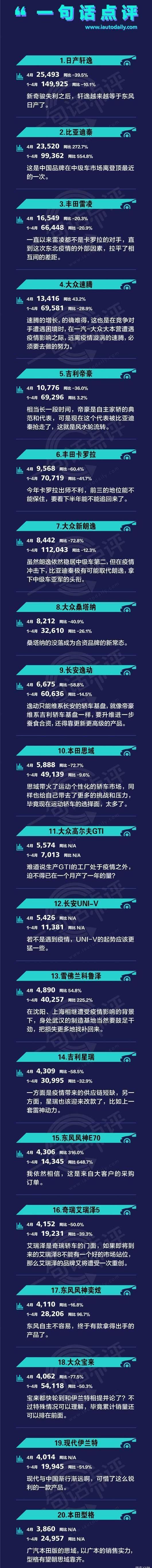 BYD, Chang 'an, Yidong, Emgrand