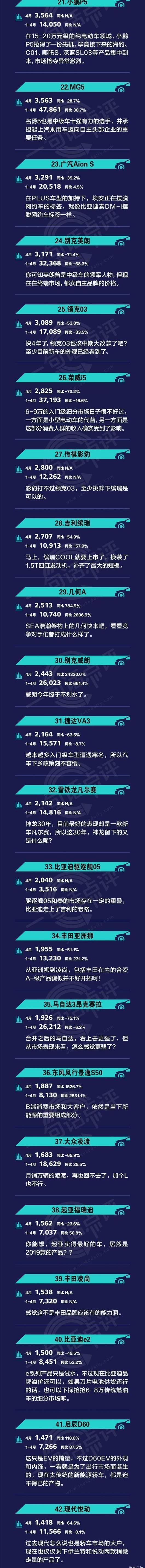 BYD, Chang 'an, Yidong, Emgrand