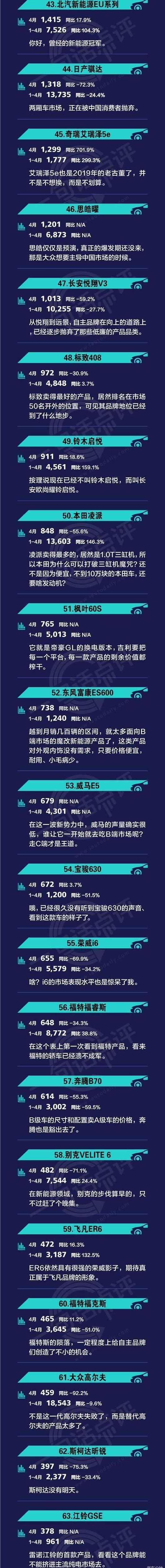 BYD, Chang 'an, Yidong, Emgrand
