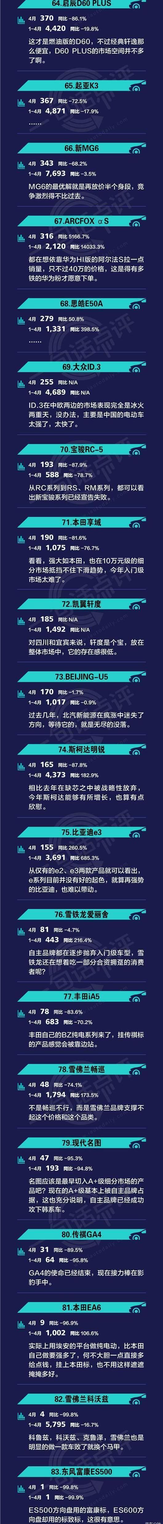 BYD, Chang 'an, Yidong, Emgrand