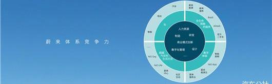 Weilai, Volkswagen, BYD, Discovery, Tesla