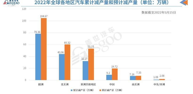 Southeast, LI, Toyota, Guangzhou Automobile Group, Dongfeng