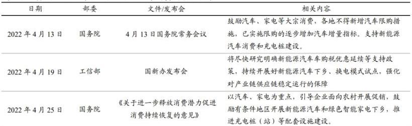 BYD, Great Wall, Jianghuai, Hyundai and China National Heavy Duty Truck