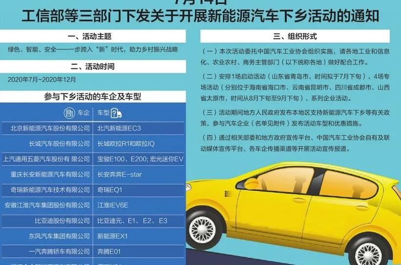 BYD, Great Wall, Jianghuai, Hyundai and China National Heavy Duty Truck