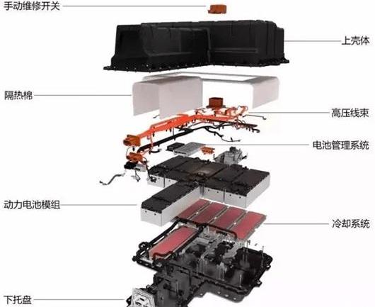 Tesla, Weilai, Beij, Tucki, BYD