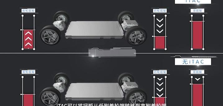 BYD, Seal