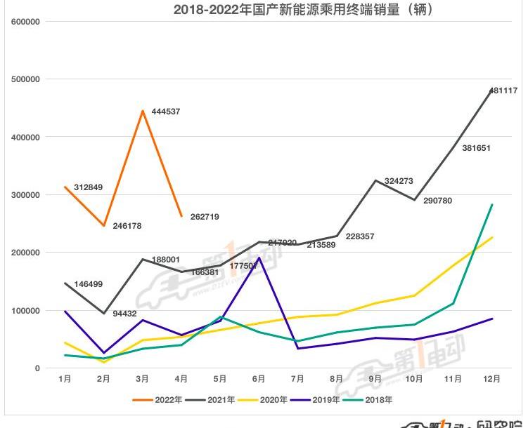 BYD, Volkswagen, Tucki, Chery, Dongfeng