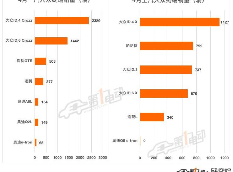 BYD, Volkswagen, Tucki, Chery, Dongfeng