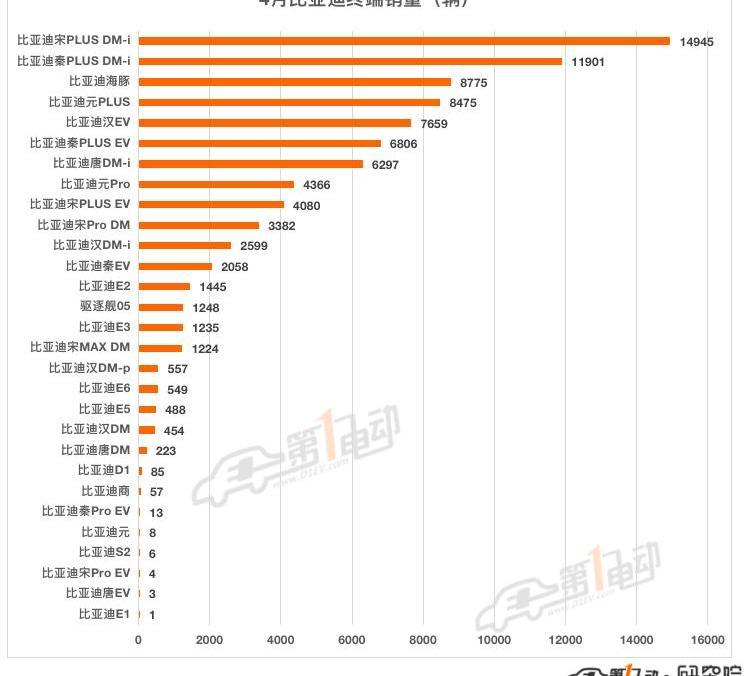 BYD, Volkswagen, Tucki, Chery, Dongfeng