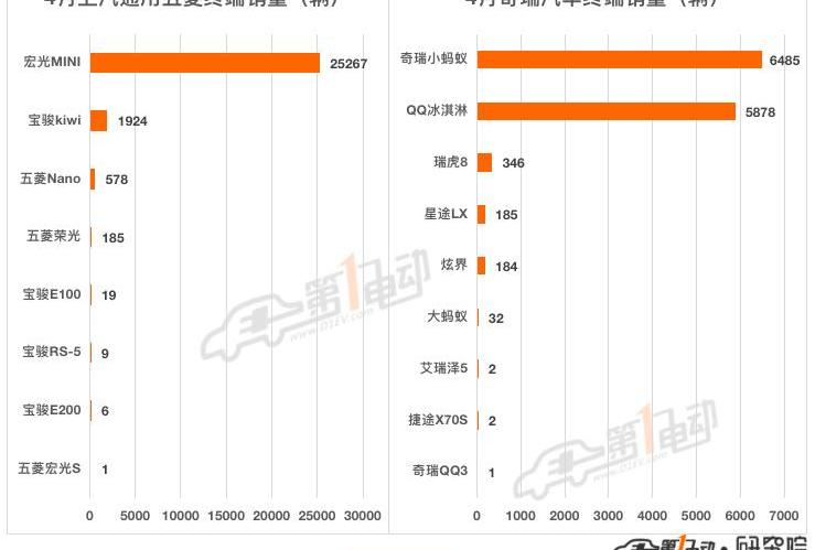 BYD, Volkswagen, Tucki, Chery, Dongfeng