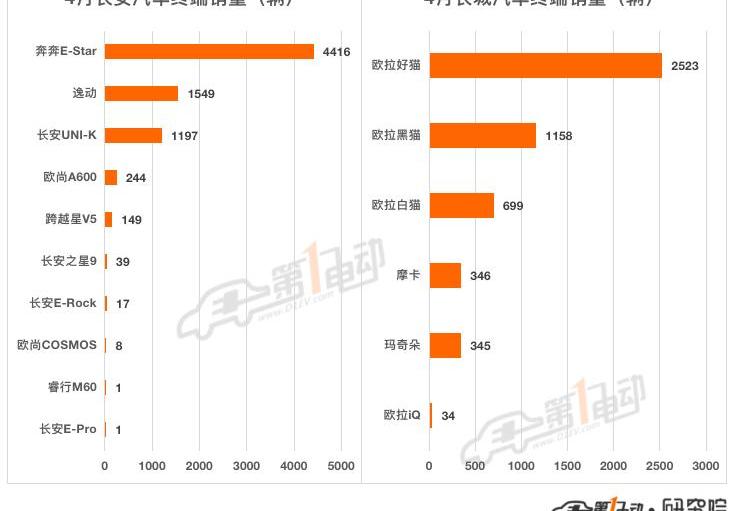 BYD, Volkswagen, Tucki, Chery, Dongfeng