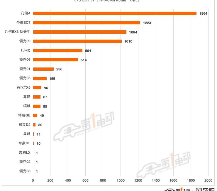 BYD, Volkswagen, Tucki, Chery, Dongfeng