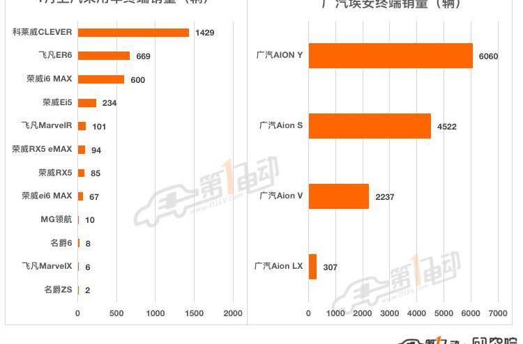 BYD, Volkswagen, Tucki, Chery, Dongfeng