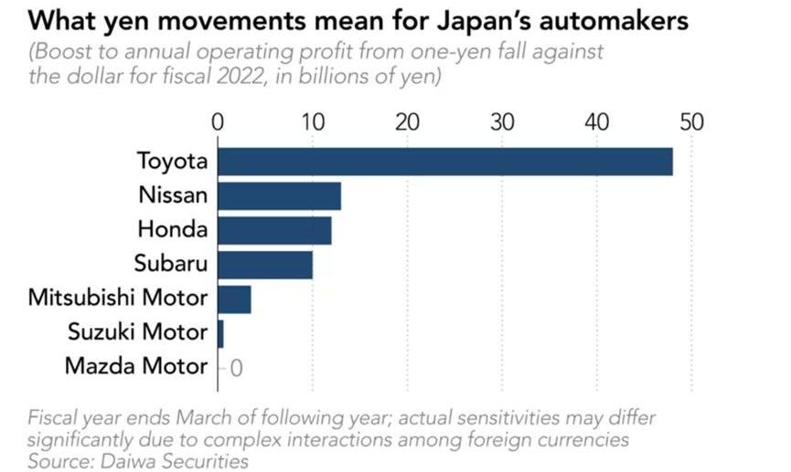 Tesla, Mercedes-Benz, BMW, Volkswagen, Toyota