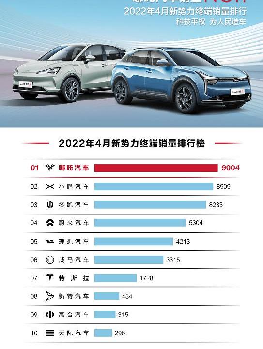 Nezha automobile, Nezha u, Nezha v