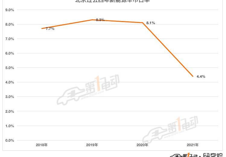 Beijing, BYD, Tesla, Volkswagen and Weilai