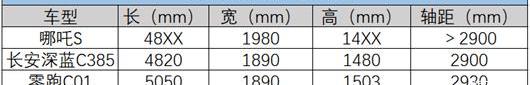 Seals, Nezha S, BYD, Chang 'an, Zero Run C01