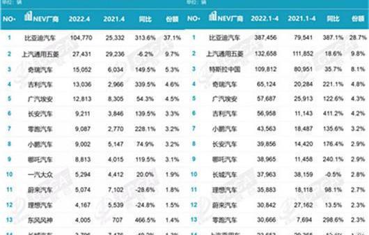 BYD, Tesla, Tucki, Weilai, Volkswagen