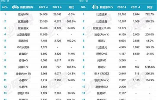 BYD, Tesla, Tucki, Weilai, Volkswagen