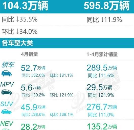 BYD, Toyota, Camry, Honda, Volkswagen